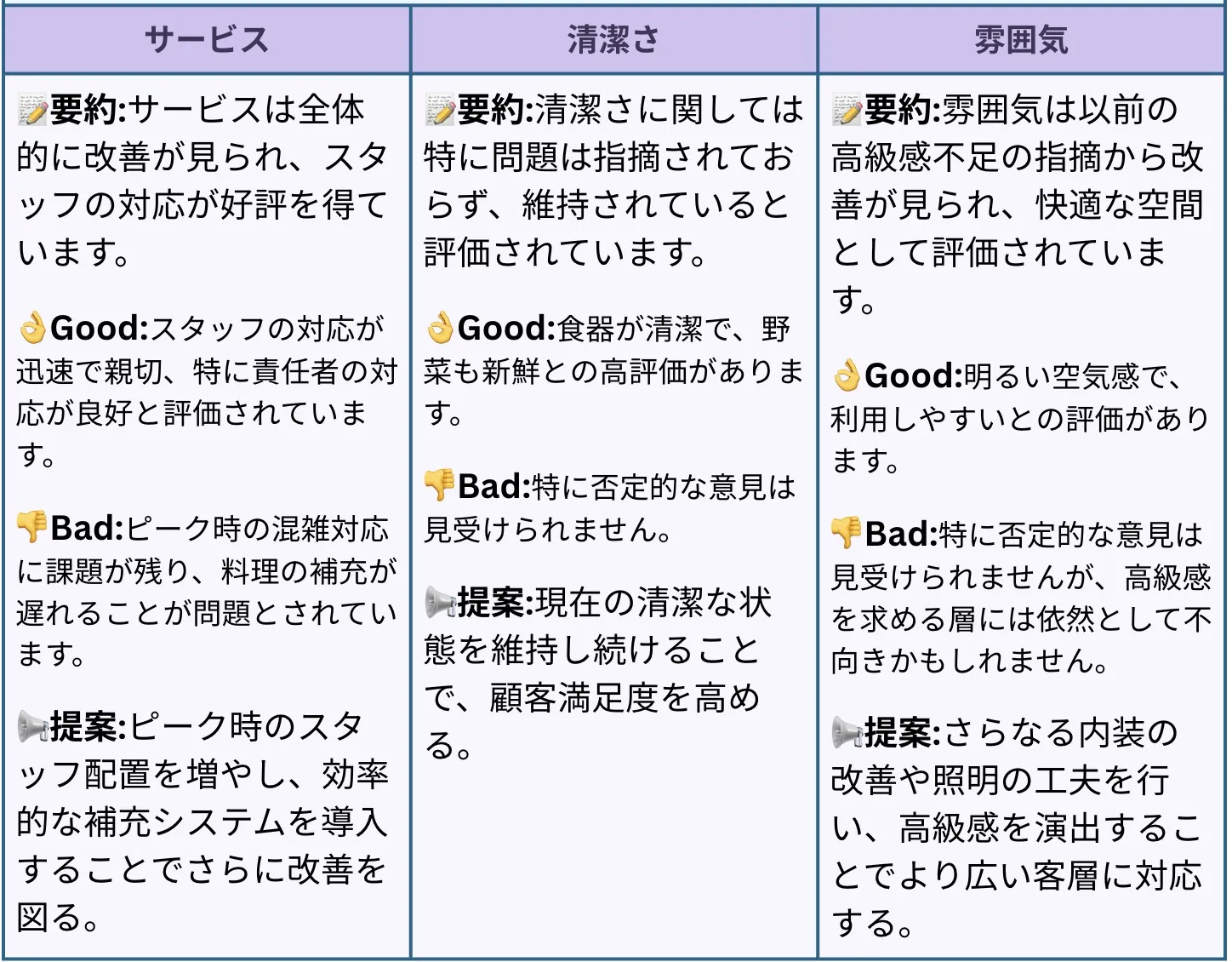 各要素を分析したレポートのイメージ