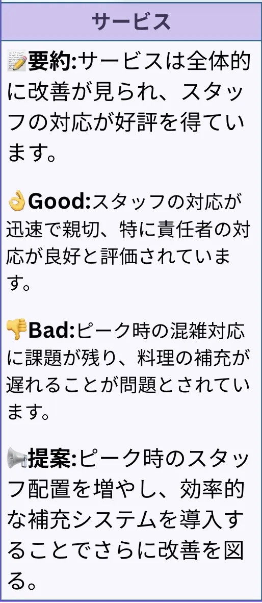 自店の分析レポートのイメージ