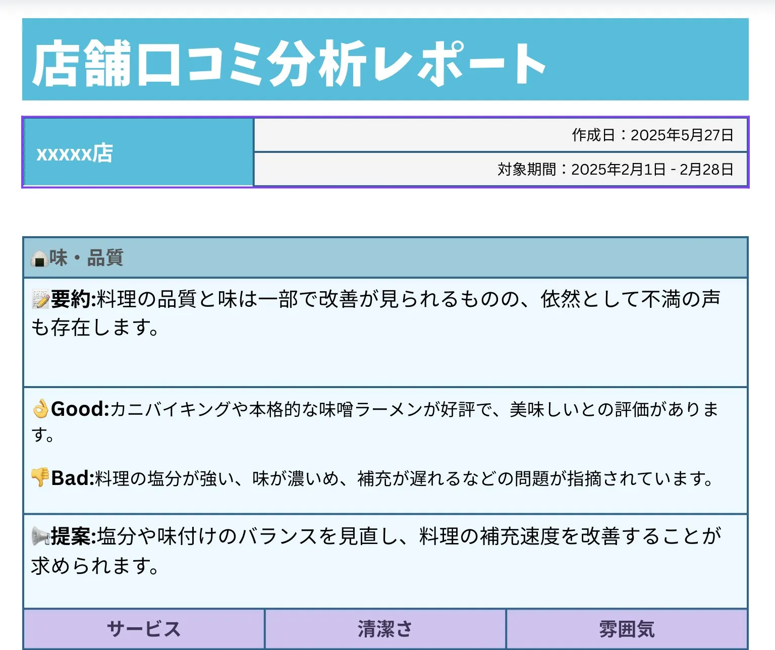 店舗口コミ分析レポートのイメージ